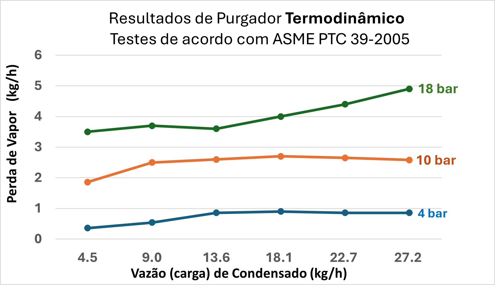 Resultados de Purgador Termodinamico