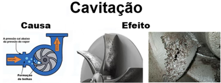 Cavitação