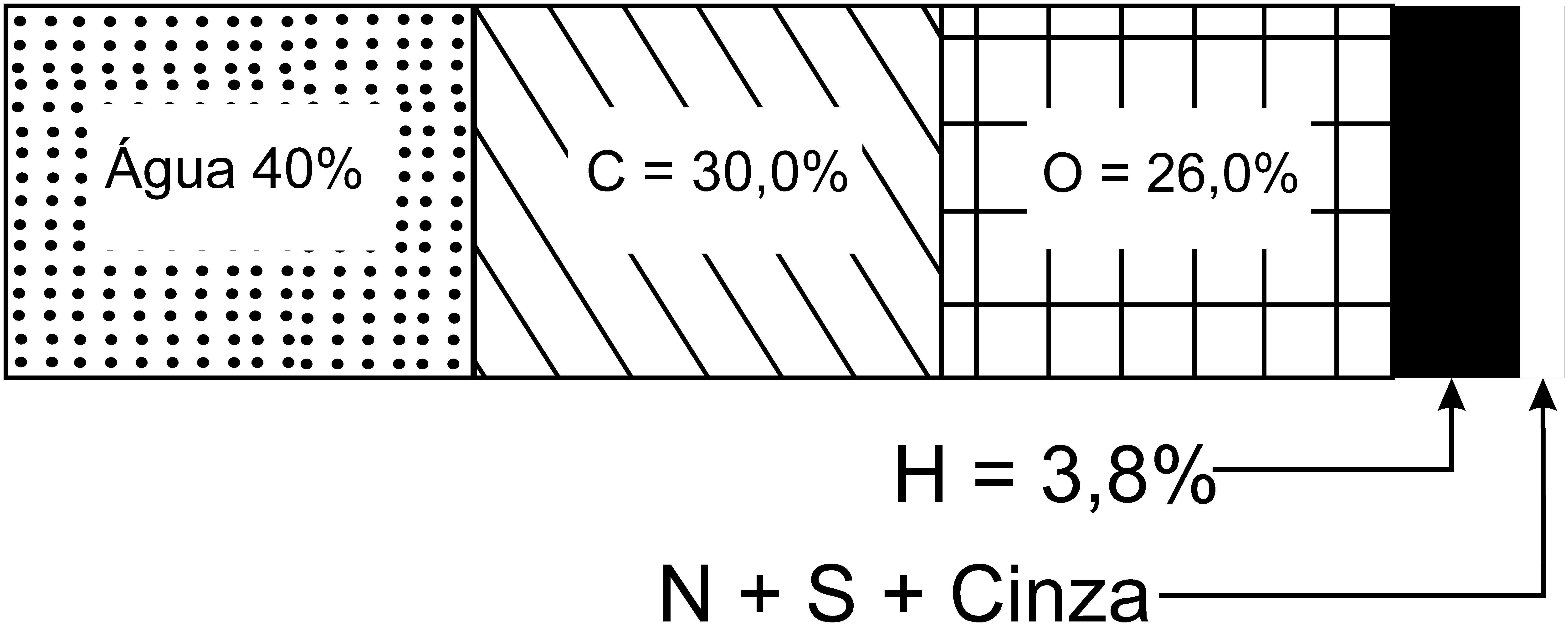Diagrama Lenha Úmida