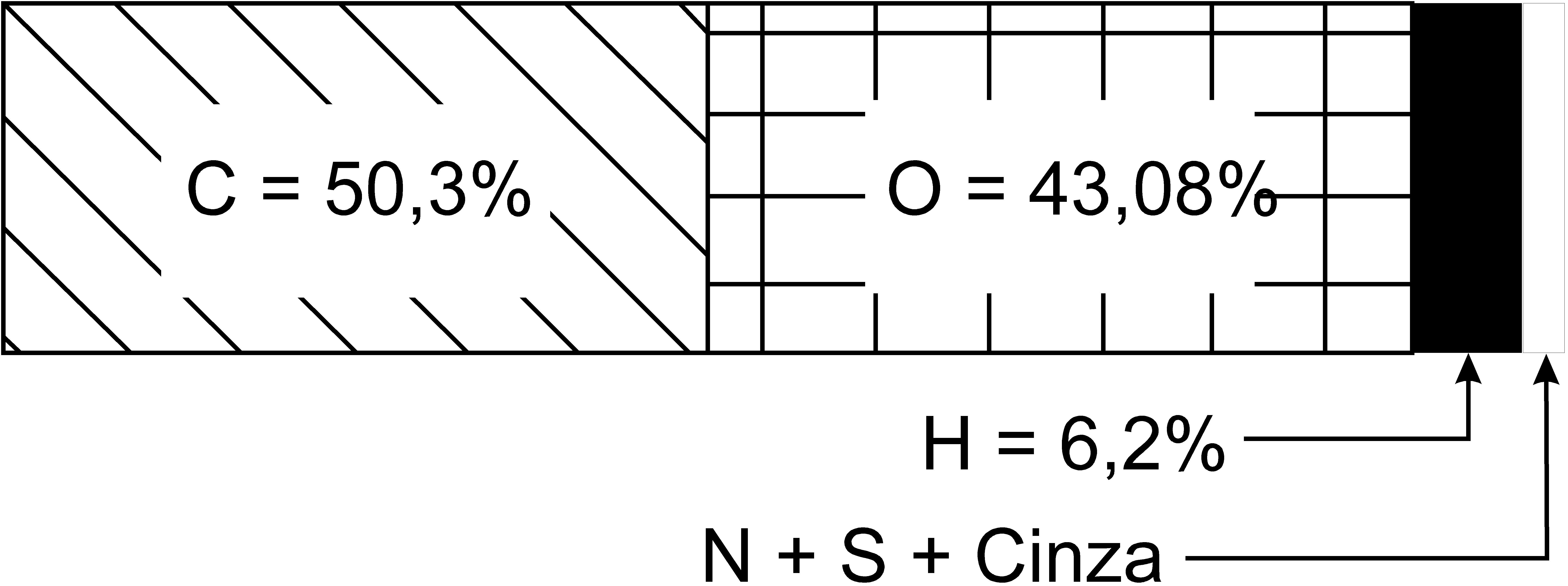 Diagrama Lenha Seca